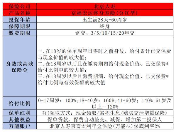 一年交2萬連續(xù)交三年保險(xiǎn)有哪些？推薦兩款熱門產(chǎn)品