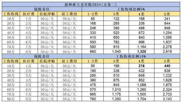 2024年雇主險(xiǎn)保費(fèi)全解析，附帶最新價(jià)格表