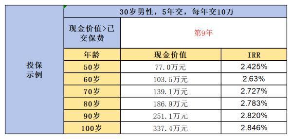 太保鑫相守尊享版終身壽險：收益與保障的雙重魅力，你值得了解！