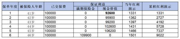 瑞眾財(cái)富寶兩全保險(xiǎn)值得購(gòu)買嗎？從這三個(gè)方面來看