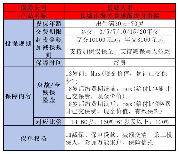 增額終身壽險