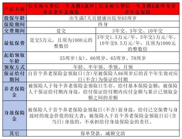 信美相互摯信一生龍騰版