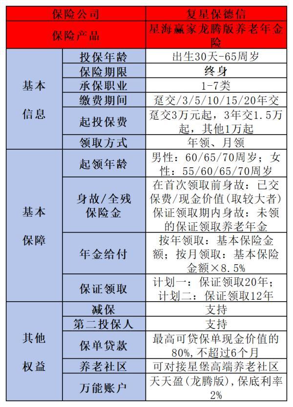 養(yǎng)老年金險哪個好