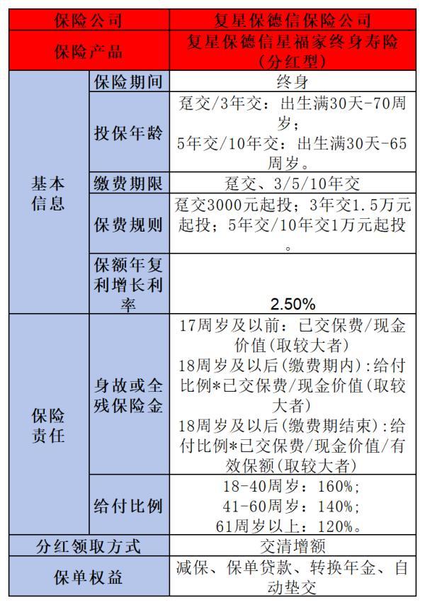 增額終身壽險(xiǎn)