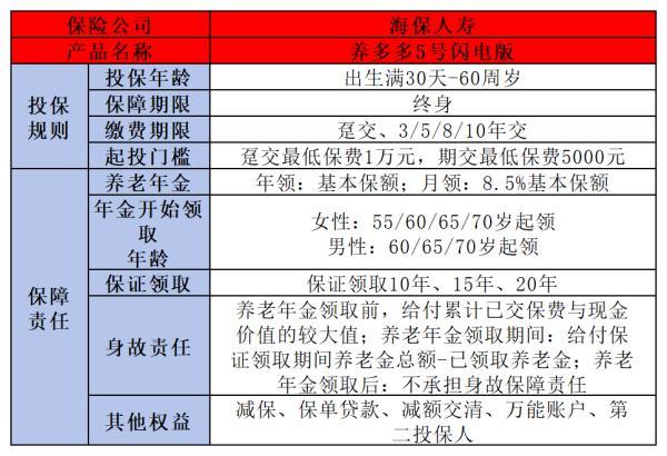 養(yǎng)多多5號閃電版怎么樣
