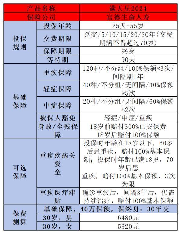 富德生命人壽保險(xiǎn)公司如何？四個(gè)方面告訴你答案