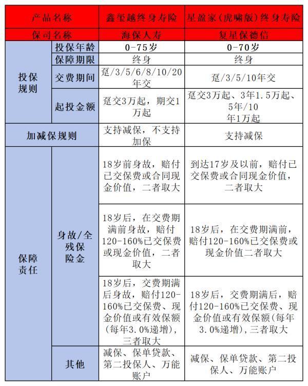 海保鑫璽越與星盈家（虎嘯版）