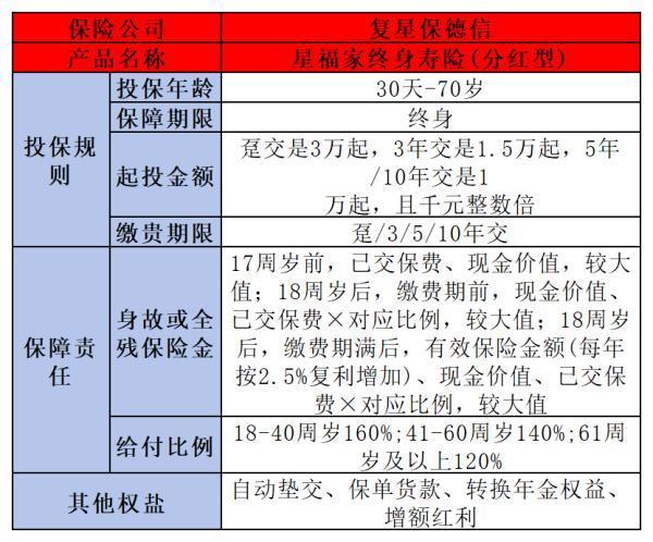 增額終身壽險(xiǎn)哪款值得買？一篇文章告訴你答案！