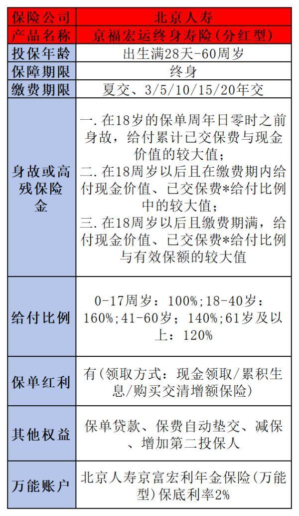 60歲老人交什么保險(xiǎn)養(yǎng)老金領(lǐng)得多？一文帶你選明白！