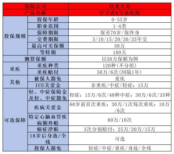消費型重疾險怎么買
