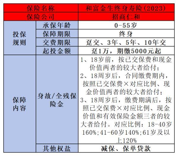 招商仁和和富金生終身壽險(xiǎn)2023怎么買