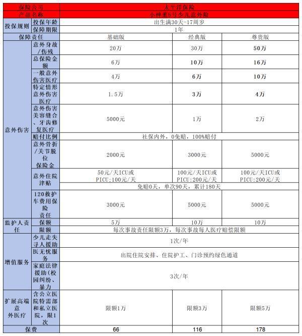 太平洋小孩保險(xiǎn)哪個(gè)好？推薦這兩款優(yōu)質(zhì)產(chǎn)品