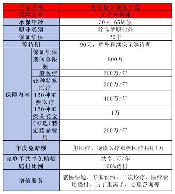 百萬醫(yī)療險(xiǎn)購買全攻略：讓你輕松選擇，安心保障！