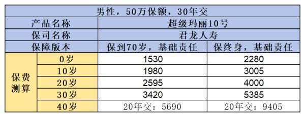 君龍超級瑪麗10號重疾險怎么買？保障什么？