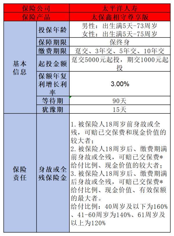 增額終身壽險(xiǎn)