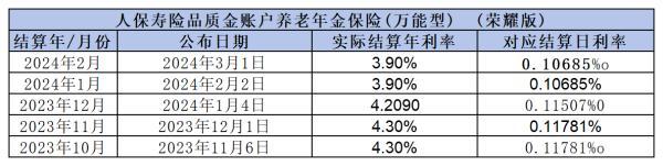 萬能賬戶哪家強(qiáng)