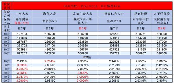 揭秘2023年最佳增額終身壽險(xiǎn)TOP榜，哪款產(chǎn)品更勝一籌？