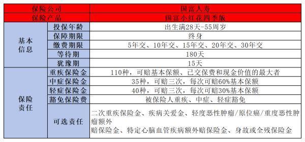 30-40歲人群必備！重疾險(xiǎn)精選推薦，5000元以下保費(fèi)輕松投保