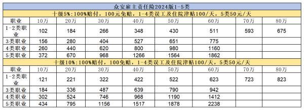 雇主險保費