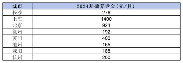 農(nóng)村老人交9000保險退休能領(lǐng)多少錢呢