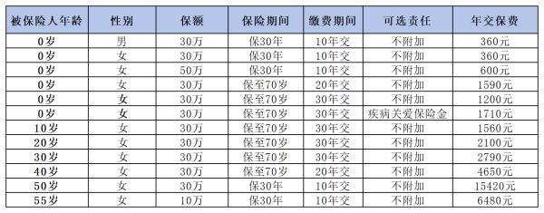 重疾險