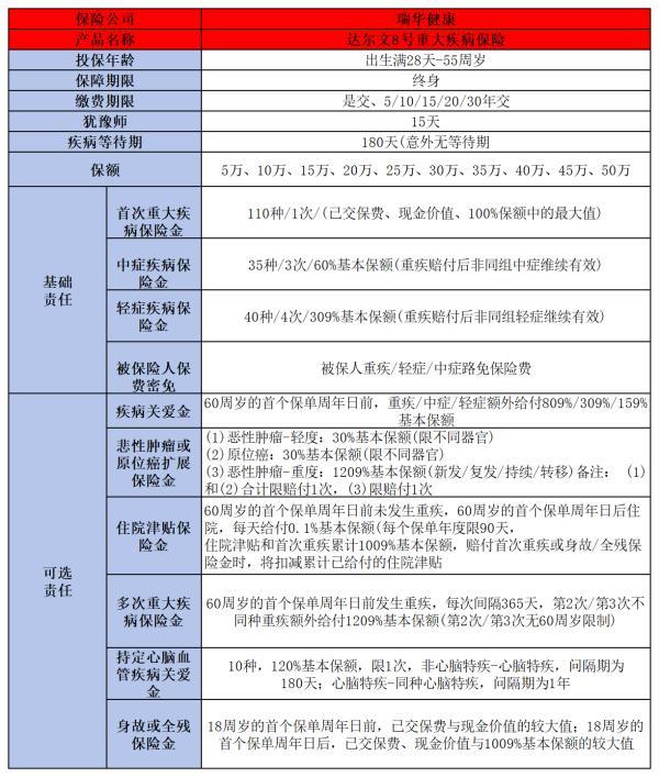 重疾險