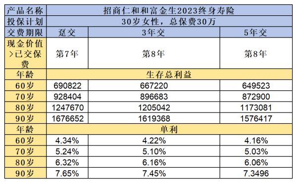 招商仁和和富金生2023