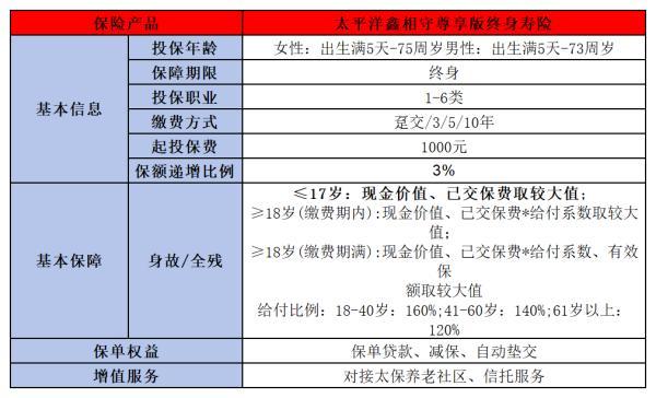 太保鑫相守尊享版