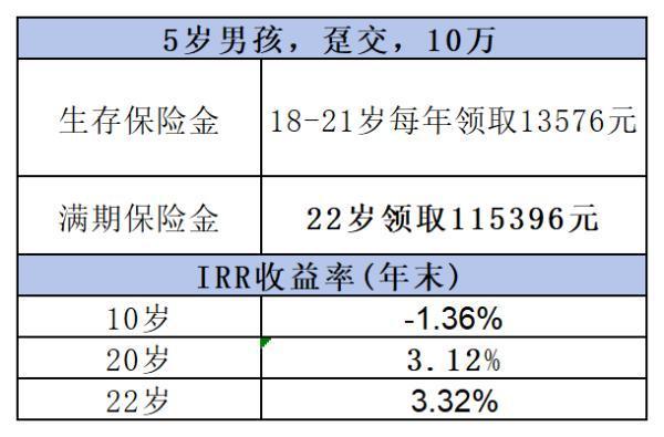 全民保教育金