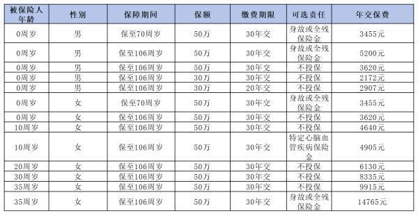 昆侖健康保青春多倍版重疾險(xiǎn)深度解析：你的青春，值得更好的保障