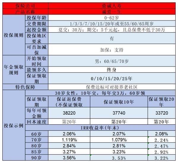 養(yǎng)老保險一年能領(lǐng)多少錢？看完這篇你就懂了！