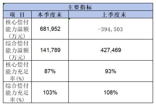 富德生命人壽保險公司