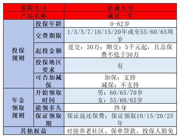 60歲以上選增額終身壽險(xiǎn)還是年金