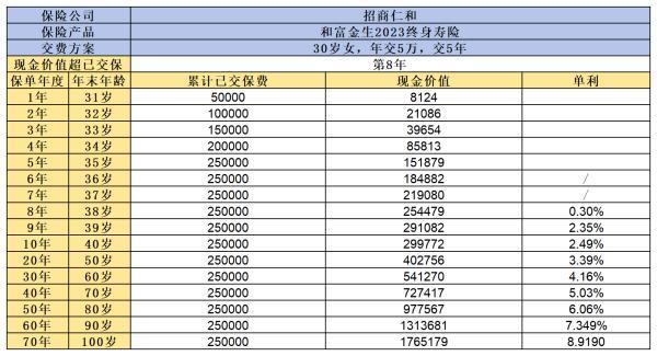招商仁和和富金生2023