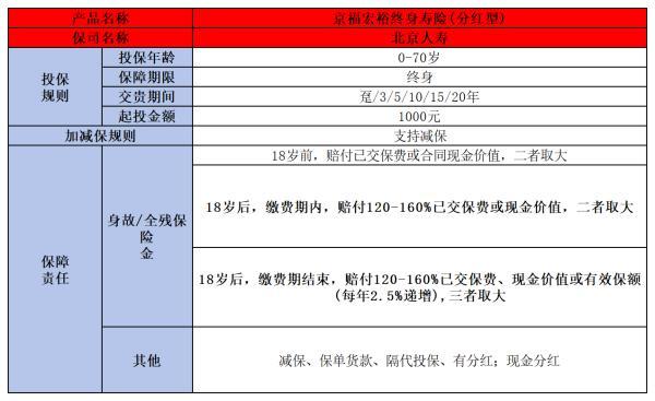 增額終身壽險
