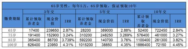 養(yǎng)多多5號閃電版怎么樣？從這三個(gè)方面告訴你