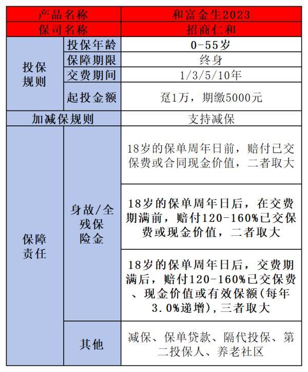招商仁和和富金生2023