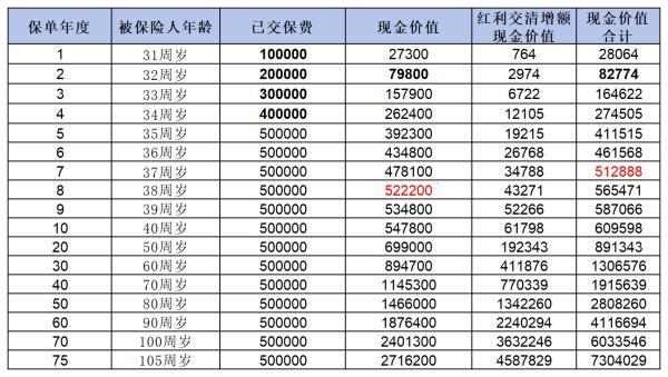 中郵悅享盈佳終身壽險(xiǎn)（分紅型）如何？從這三個方面為你解答疑問
