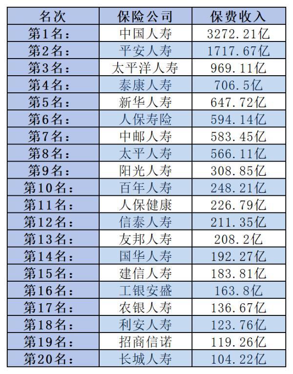 富德生命保險(xiǎn)排名第幾？口碑如何？