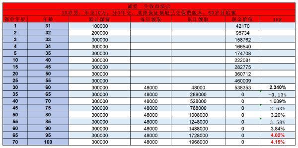一年交8000元15年能領(lǐng)多少養(yǎng)老金？深度解析社保與商業(yè)養(yǎng)老的差異