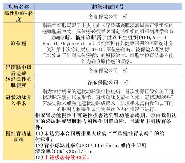 君龍超級瑪麗10號重疾險(xiǎn)