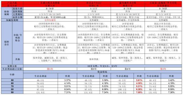 招商仁和和富金生2023值不值得購(gòu)買呢？從這個(gè)四個(gè)方面來看