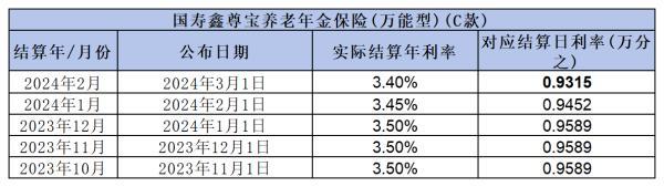 萬能賬戶哪家強(qiáng)