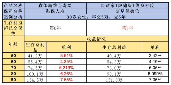 海保鑫璽越與星盈家（虎嘯版）