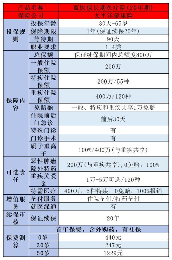 2024螞蟻保哪個(gè)保險(xiǎn)值得買？推薦這兩款優(yōu)質(zhì)產(chǎn)品
