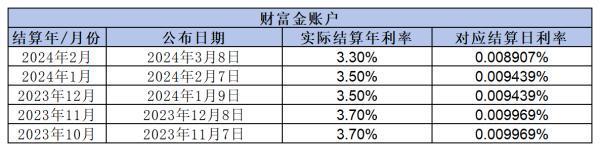 萬(wàn)能賬戶哪家強(qiáng)？中國(guó)人保、中國(guó)人壽、太平保險(xiǎn)大比拼！