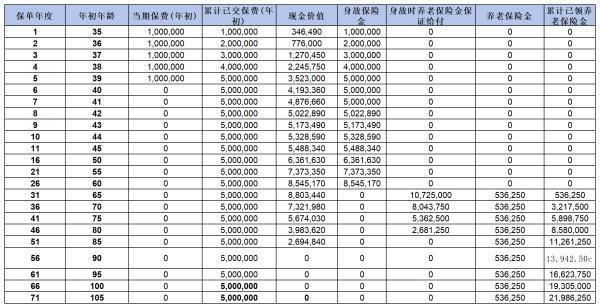 信美相互摯信一生龍騰版怎么樣？從這三個(gè)方面來(lái)看