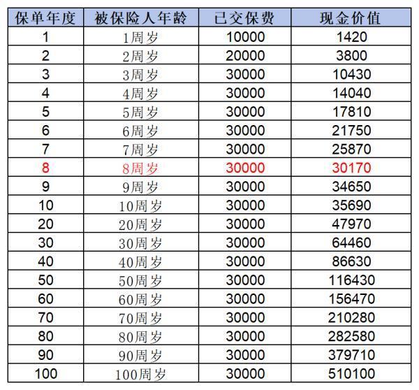 2024年熱門增額終身壽險全解析：保障、收益與性價比，哪款更適合你？
