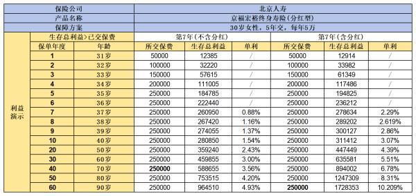 增額終身壽險(xiǎn)推薦，哪款更適合你呢？