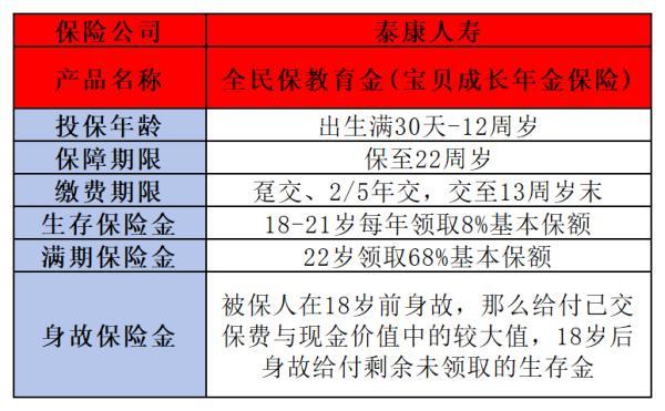 全民保教育金